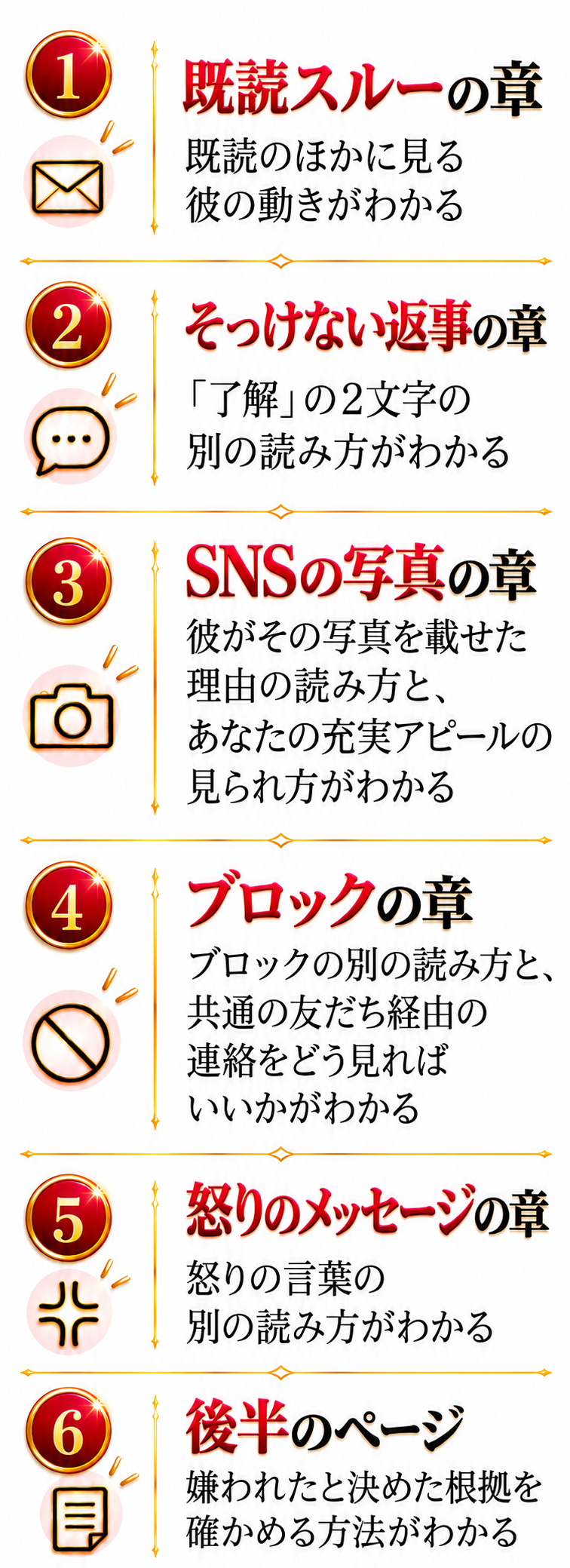 1 既読スルーの章 既読のほかに見る彼の動きがわかる。2 そっけない返事の章 「了解」の2文字の別の読み方がわかる。3 SNSの写真の章では、彼がその写真を載せた理由の読み方と、あなたの充実アピールの見られ方がわかる。4 ブロックの章では、ブロックの別の読み方と、共通の友だち経由の連絡をどう見ればいいかがわかる。5 怒りのメッセージの章 怒りの言葉の別の読み方がわかる。6 後半のページ 嫌われたと決めた根拠を確かめる方法がわかる。